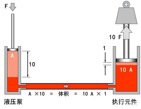 最全的液压传动基本知识图解 知乎