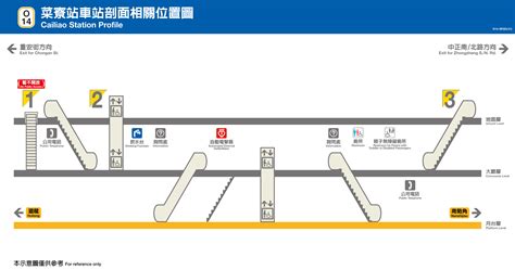 捷運菜寮站菜寮站平面圖出口位置首末班車時間電話交通小幫手