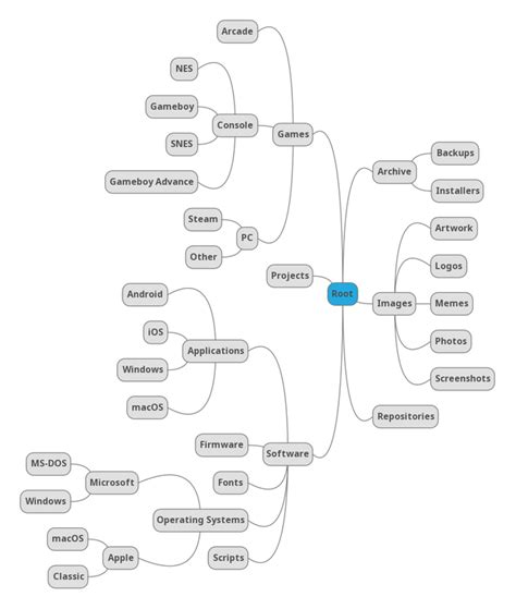 Detail Contoh Mind Mapping Tentang Diri Sendiri Koleksi Nomer 51