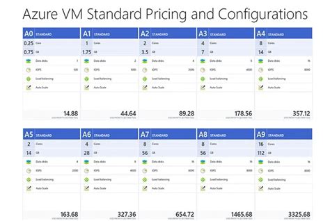 Azure Pricing Calculator Estimate Azure VM Cost Step By Step Guide 2023