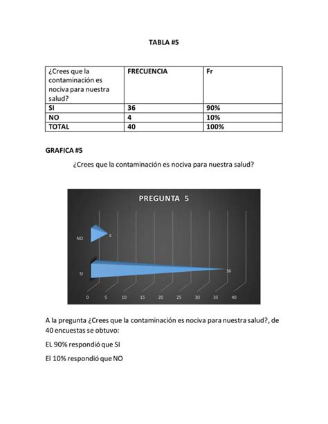 Tabla y gráficas PDF