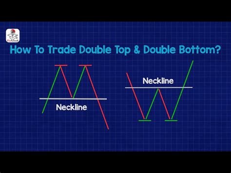 What Is Double Top And Double Bottom Pattern Analysis Swing Zone In