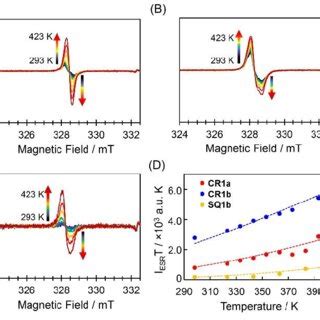 Esr Spectra Of The Powder Samples Of Cr A A G Cr B B G