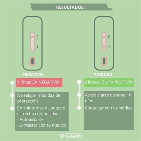 Como Realizar El Test De Ant Genos Covid Paso A Paso