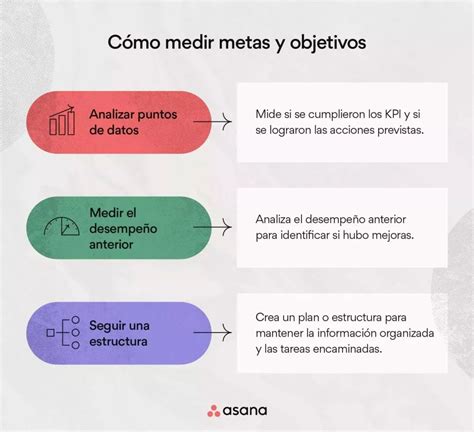 Guía completa para crear un esquema efectivo de proyecto