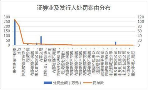 上周华安财险因财务数据不真实被重罚225万元，多家银行因公司治理违规被罚丨金融合规周报（第五期）处罚金额基金