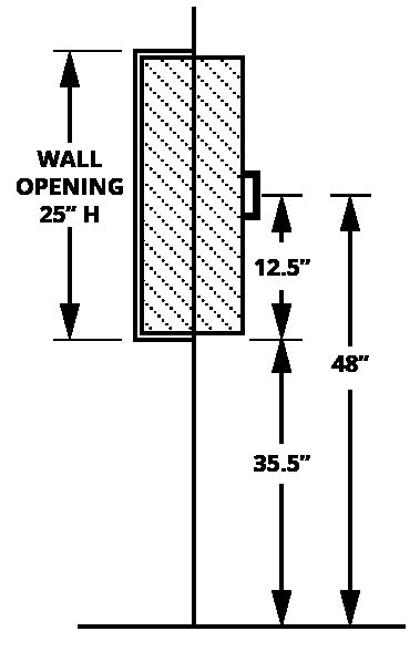 5 Pics Fire Extinguisher Cabinet Mounting Height Nfpa And View - Alqu Blog