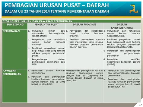 Undang Undang Bidang Pupr Ppt Download