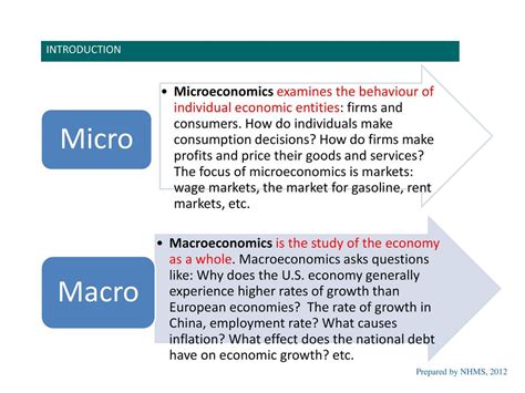 Macroeconomics Vs Microeconomics