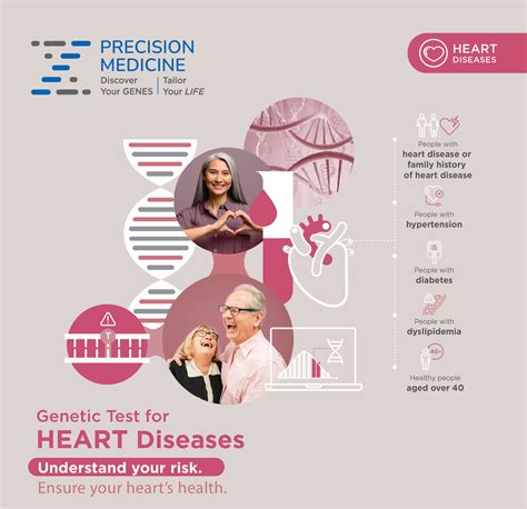 Genetic Test For Heart Diseases Understand Your Risk Ensure Your Heart’s Health Bangkok