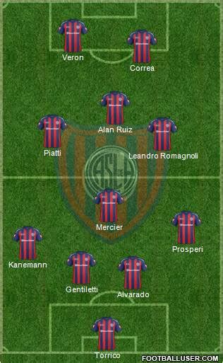 San Lorenzo de Almagro (Argentina) Football Formation