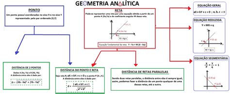 Mapa Conceptual Geometria Analitica Pdf Porn Sex Picture