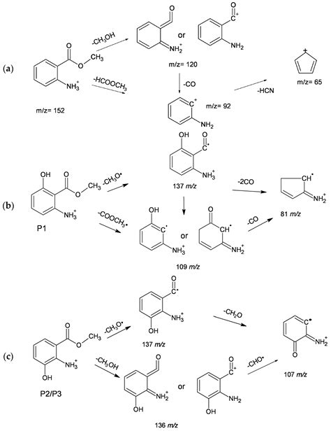 Molecules Free Full Text Degradation Of Methyl 2 Aminobenzoate