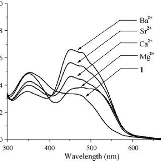 Absorption Spectra Of 1 2 10 5 M With Various Alkaline Earth