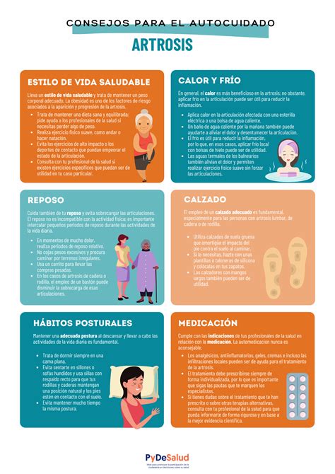 Recomendaciones Para El Autocuidado En Personas Con Artrosis Pydesalud