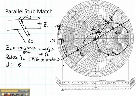 Impedance Matching Smith Chart Tutorial How To Use A Smith Chart Explanation Smith Chart Tutorial