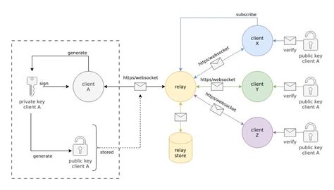 Nostr Nip In Pure Erlang