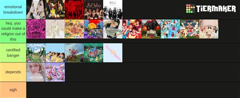 Red Velvet Title Tracks Tier List Community Rankings Tiermaker