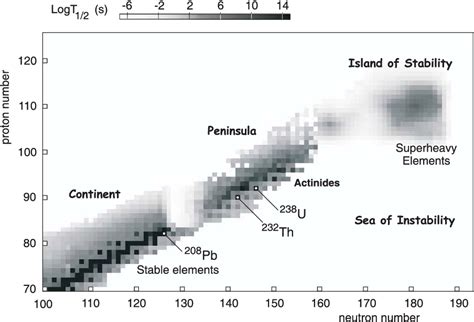 Figure 1 from Synthesis of the heaviest elements in 48Ca-induced ...