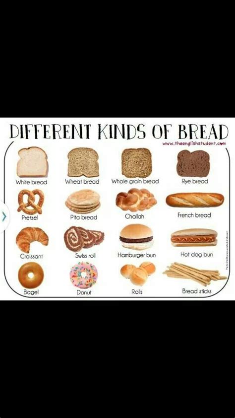 Types of bread di 2024