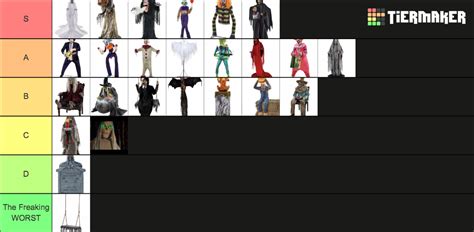 Spirit Halloween Animatronic Tierlist Tier List Community