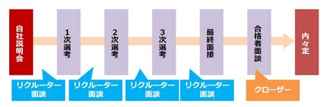 【3分hr講座】リクルーター制度とは？〈完全攻略版〉 人事・採用コンサルティング