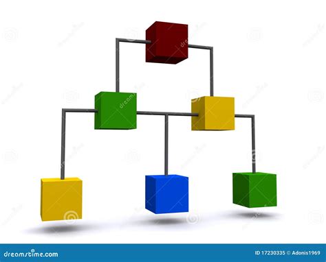 3D Organization Chart Royalty Free Stock Photo Image 17230335