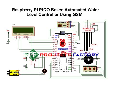 Raspberry Pi Pico Automated Water Level Controller Using Gsm