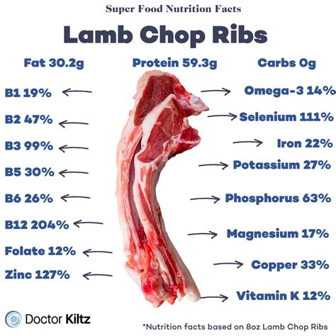 Top Carnitine Foods and Benefits - Dr. Robert Kiltz