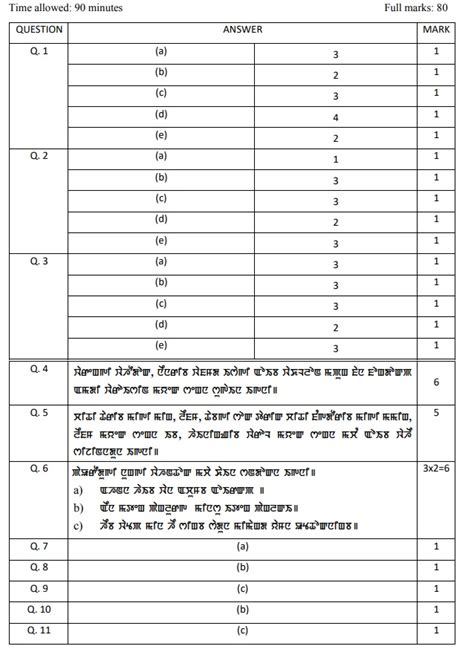 Cbse Class 12 Exam 2022 Marking Scheme Manipuri Cbse Exam Portal Cbse Icse Nios Ctet