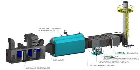 Catastak Scr For Gas Turbines Nationwide Boiler Inc