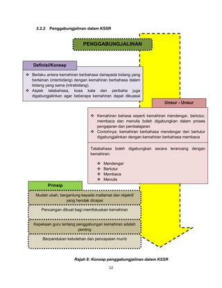 Pengajian Kurikulum Bahasa Melayu Sekolah Rendah Bm Pdf