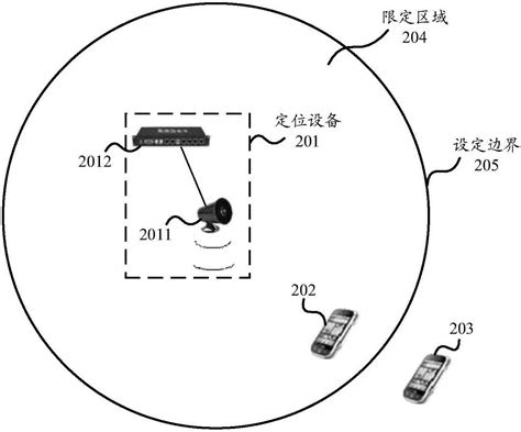 移动设备及其定位设备和方法、以及区域限定系统和方法与流程