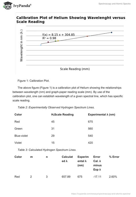 Spectroscopy and Atomic Spectra - 1210 Words | Report Example