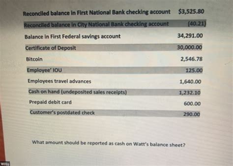 First Convenience Bank Checks