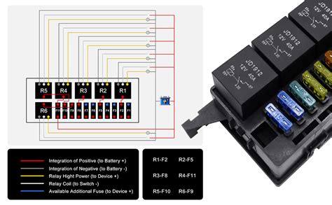 Hisports V Slot Fuse Relay Box With Atc Ato Blade Fuses And Pcs