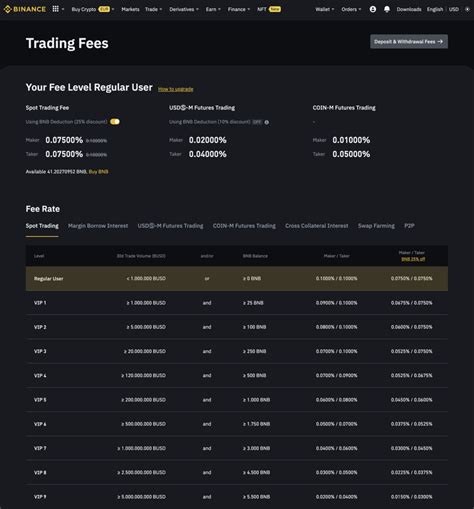 Comparing Crypto Trading Fees Binance Vs Kucoin