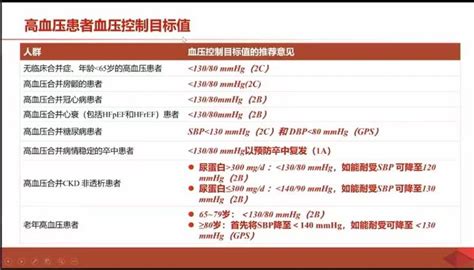 2022年《中国高血压临床实践指南》发布会精要 微医（挂号网）