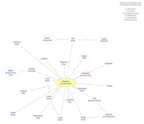 Vladislav - Meaning of Vladislav, What does Vladislav mean?