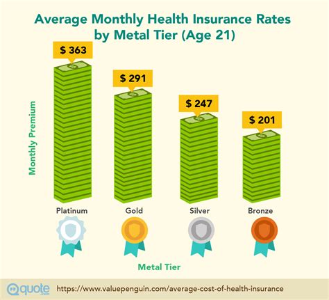 Uncover The True Cost Of Health Insurance A Comprehensive Guide To Monthly Premiums Desain Free