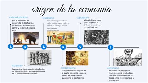 Origen De La Economia