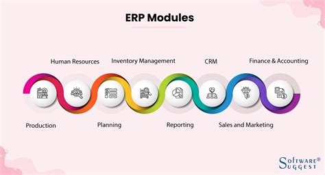 Erp Modules Types Features Benefits For Your Business