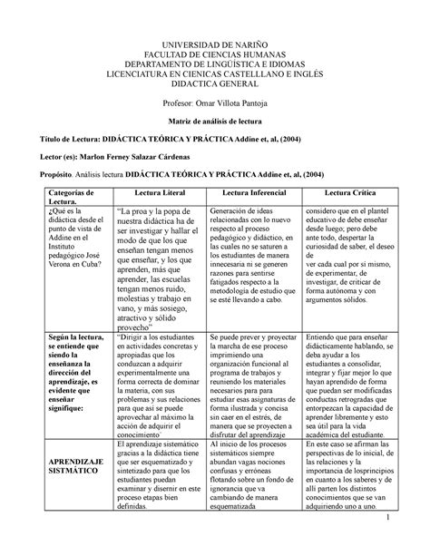 Matriz de análisis de lectura UNIVERSIDAD DE NARIÑO FACULTAD DE