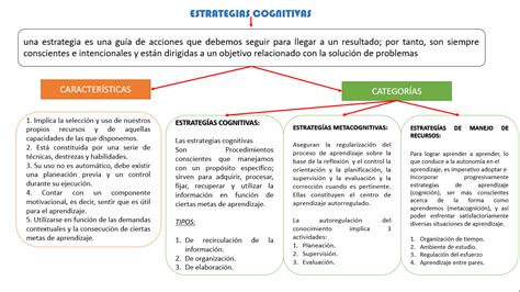 S3 Act 1 Mapa Conceptual Aprendizaje AutÓnomo Y Estrategias Cognitivas