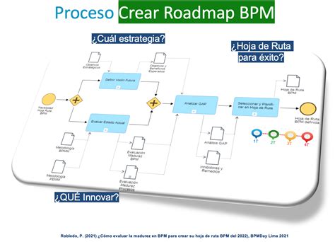 Libro Blanco Sobre Bpm Gestión Por Procesos Celebrado El Bpmday 2021organizado Por Abpmp Perú