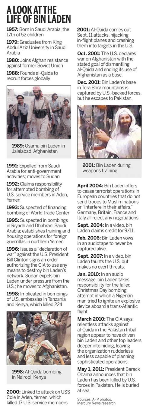 Timeline Life Of Osama Bin Laden The Mercury News