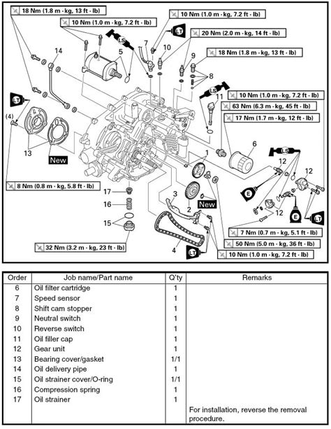 Yamaha Kodiak Parts