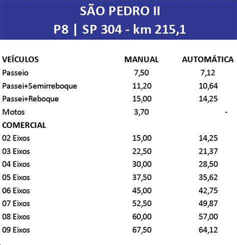 Tarifas De Ped Gio T M Aumento De Em Piracicaba E S O Pedro Veja