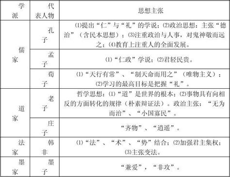 高中历史必修三复习提纲word文档在线阅读与下载无忧文档