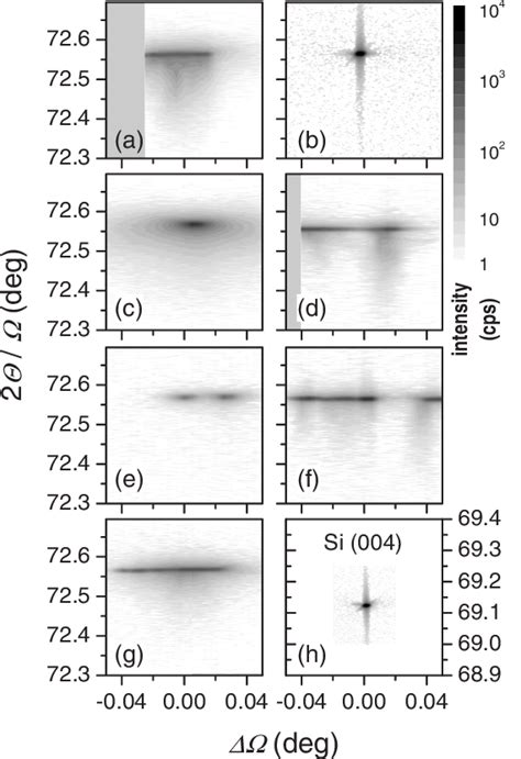 Reciprocal Space Maps Measured At The 004 Bragg Reflection Of Different